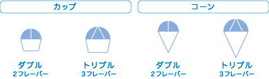 「ヨゴリーノ」サイズプライス